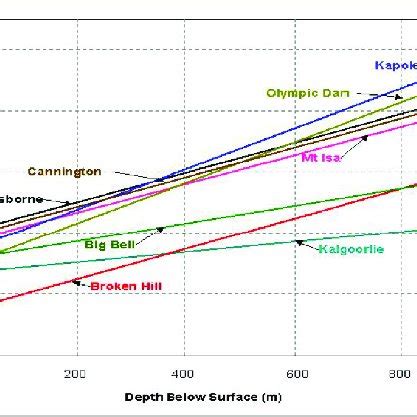 The Mponeng Gold Mine in South Africa is the deepest gold mine on... | Download Scientific Diagram