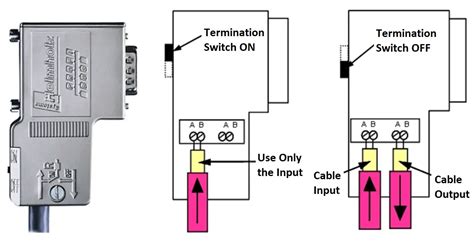 Profibus Cable Wiring Diagram - Wiring Diagram