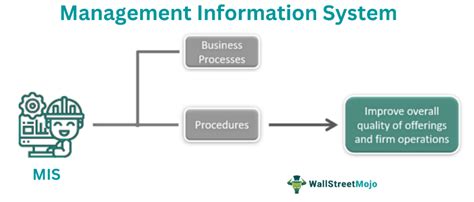 Project Management Information System Diagram