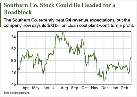 Can Southern Company Stock Survive Its $7.1 Billion Mistake?