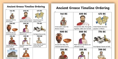 KS2 Ancient Greece Timeline Ordering Activity - Twinkl