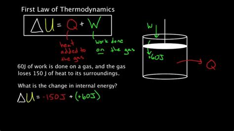 First Law of Thermodynamics problem solving - YouTube