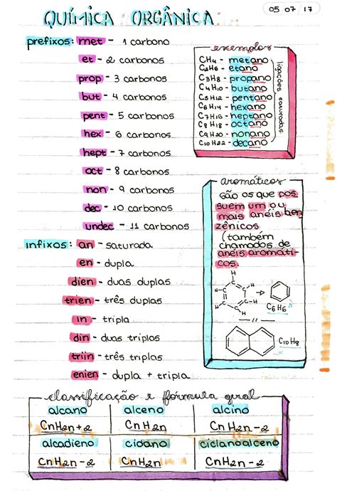 Collection Mapa Mental De La Quimica Organica Background - Boni