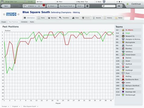 Football Manager 2010 Hints and Tips