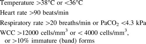 SIRS criteria Two or more of the following: | Download Table