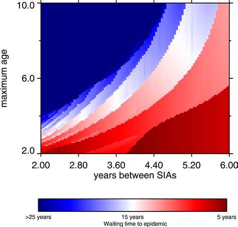 A ‘post-honeymoon’ measles epidemic in Burundi: mathematical model ...