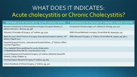 MURPHY'S SIGN of cholecystitis/gallbladder: sign of acute or chronic