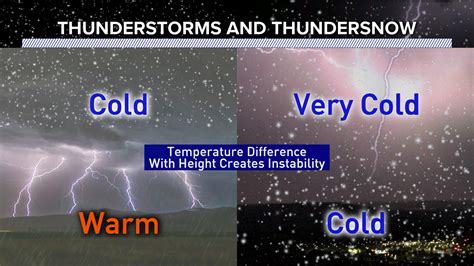 Science behind thundersnow and the recent wild Spokane weather | krem.com