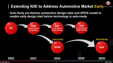 TSMC Technology Roadmap, 2023 Version - Breakfast Bytes - Cadence Blogs ...