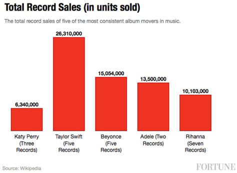 Adele is here to save the music industry with new album sales | Fortune