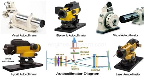 Autocollimator: Definition, Types, Uses, Working Principle, Applications, Advantages ...