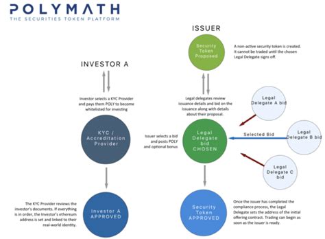 What Is Polymath (POLY)? | Everything You Should Know