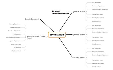 Organizational Chart Templates | Free Download