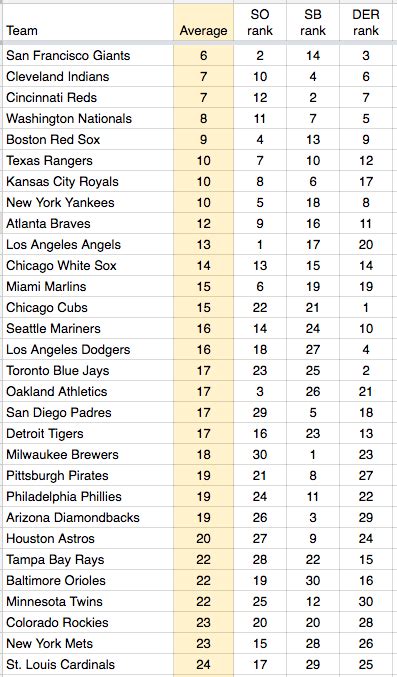 Printable Team Schedules Mlb