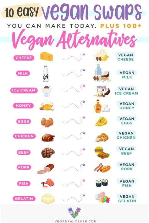 100+ Vegan Alternatives to Your Favorite Animal Products - Guide to Vegan