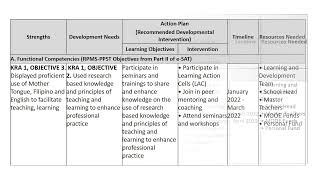 IPCRF - Development Plan | Doovi