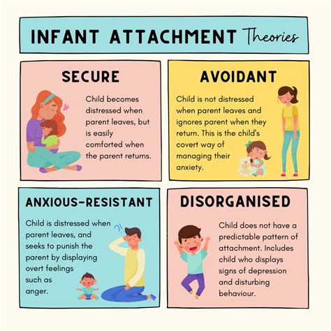 Infant Attachment Styles | Psychology Theories | Attachment theory, Psychology, Mental and ...