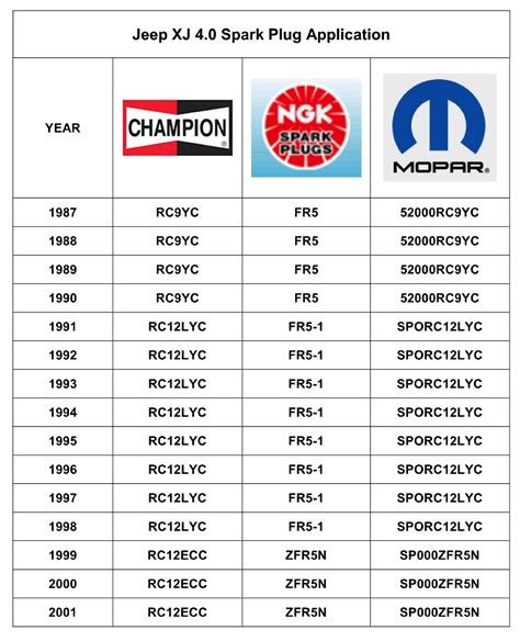 Spark Plug Gap Chart Ngk