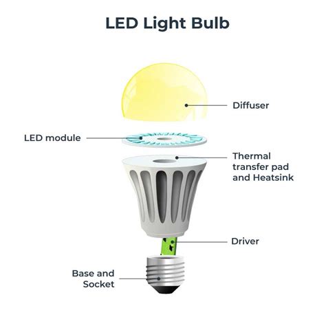 Led Light Diagram