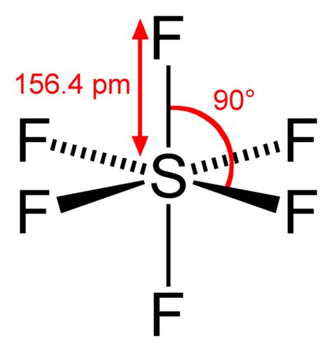 SF6 Molecular Geometry, Lewis Structure, Shape, and Polarity