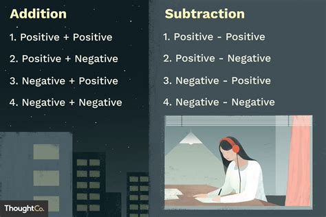 How to Use Positive and Negative Integers