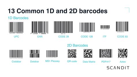 Barcode Image