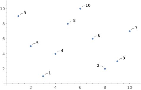 MongeanShuffle | Wolfram Function Repository