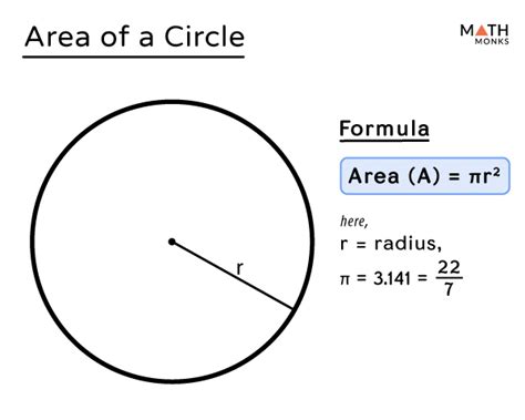 Area of a Circle – Definition, Formulas, Examples