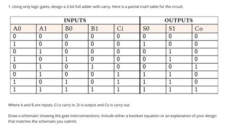 2 bit half adder truth table - operfben