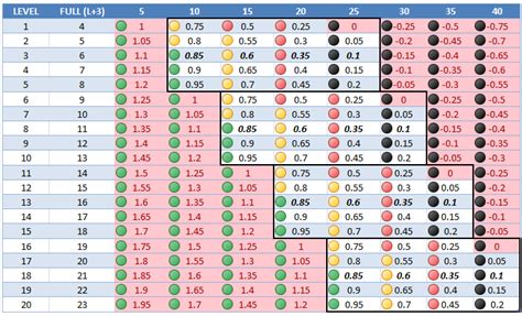 Pathfinder Classes Chart