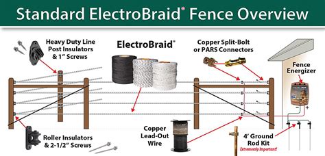 Electrobraid = Electric Horse Fence Installation