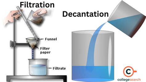 What is Decantation: Definitions, Examples, Procedure, Applications ...