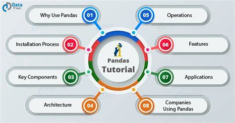 Tutorial Pandas - Satu Trik