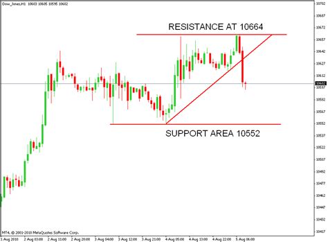 Djia Futures Live