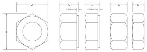 Nut Dimensions — Baden Steelbar & Bolt Corp.