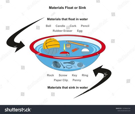 Float Sink Water Object Stock Photos - 1,271 Images | Shutterstock