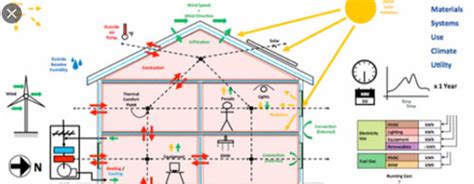 PDH Course - Energy Efficient Building Design Guidelines