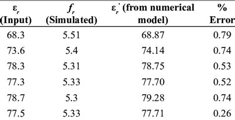 Estimated relative permittivity of water samples (varying TDS) and ...