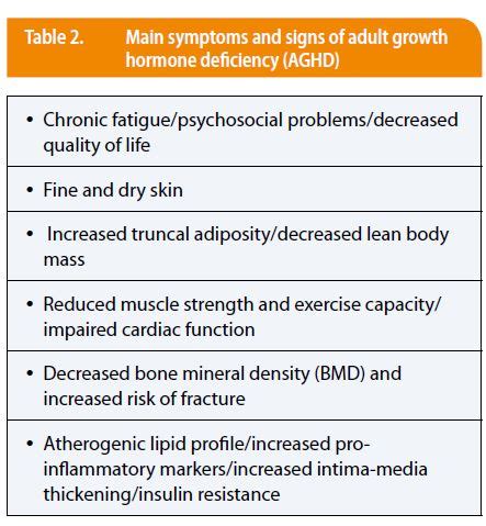 An update on diagnosis and treatment of adult growth hormone deficiency ...