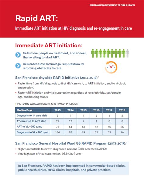 (May 2024 Update) RAPID Provider Detailing Brochure “Rapid ART: Immediate ART initiation at HIV ...