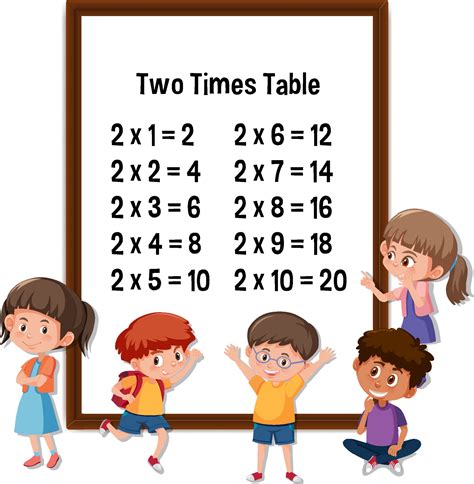 Times Table Explore Table Of Multiplication Table