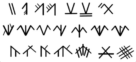 2-Typological analysis of the graffiti: complex signs/symbols... | Download Scientific Diagram