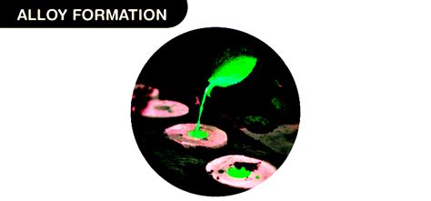 Understanding Alloy Formation in Transition Metals - Testbook