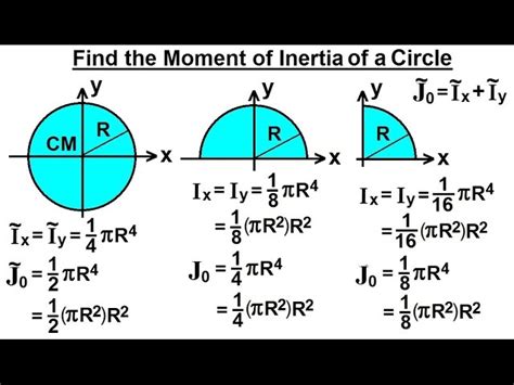 Derivation of polar moment of inertia of a circle - lasopaweekly