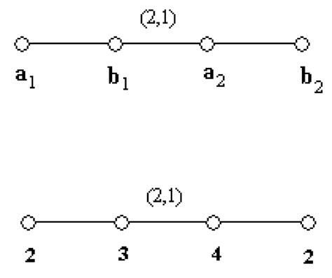 1. The highest root for the Dynkin diagram F4 | Download Scientific Diagram