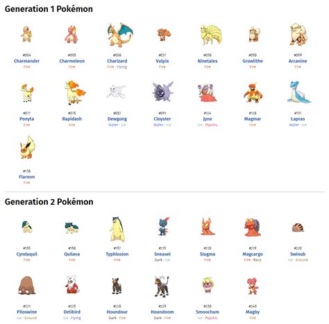 Electric Type Pokemon List - WoodsLima