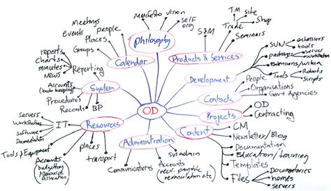 Ontology Generation and Visualization with Protégé – Vindula Jayawardana – Medium