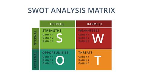 SWOT Analysis Google Slides Template - Free Google Docs Presentation | Swot analysis, Swot ...