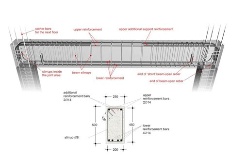 Continuous Beam Reinforcement Details New Images Beam | Images and Photos finder