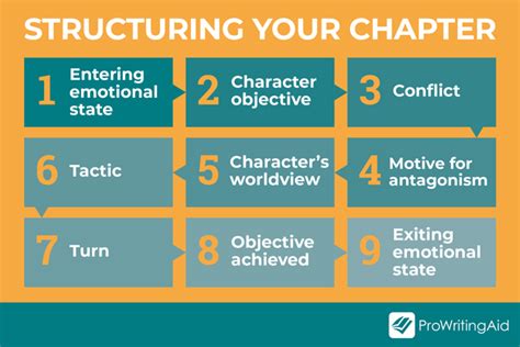 How to Structure a Novel Chapter